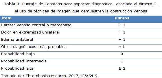 Tabla 2