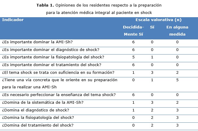 tabla 1