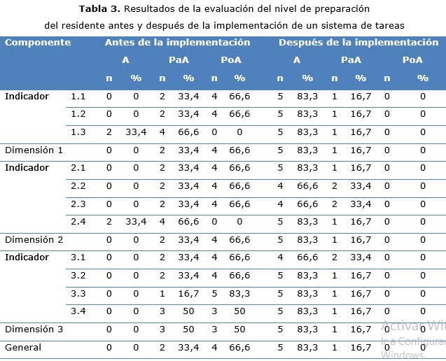 tabla 3