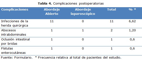 tabla 4