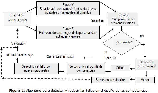 figura 1