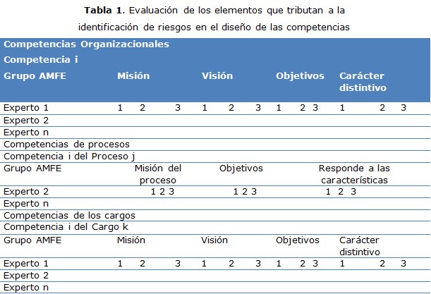 tabla 1