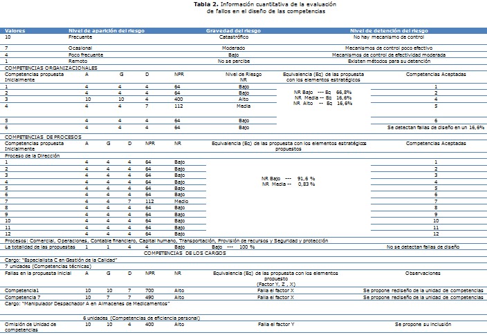 tabla 2