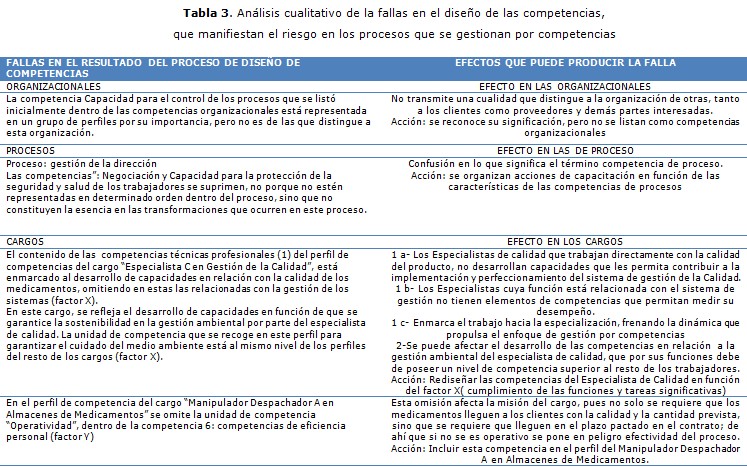 tabla 3