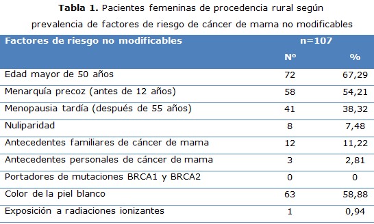 tabla 1