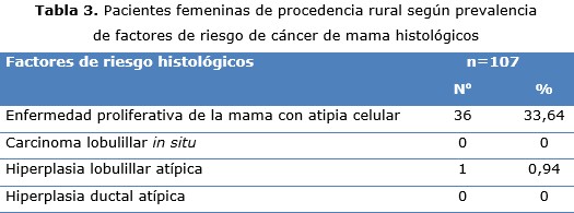 Tabla 3