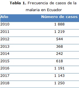 tabla 1