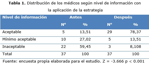 tabla 1