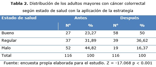 tabla 2