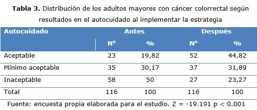 tabla 3