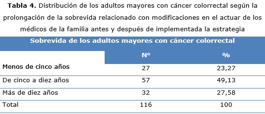 tabla 4