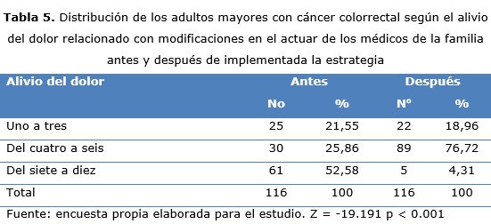 tabla 5