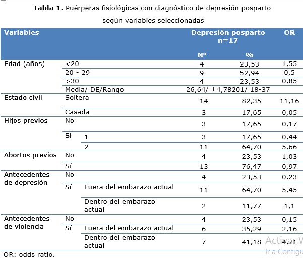 tabla 1