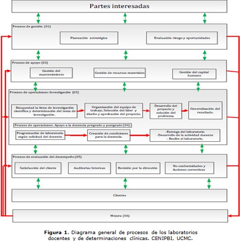 figura 1