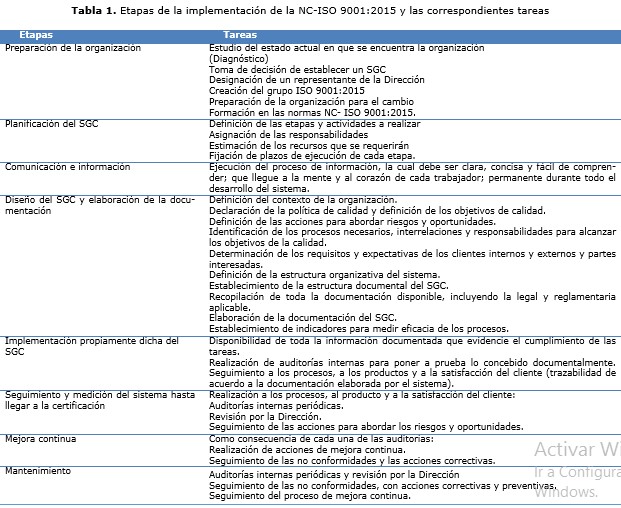 Tabla 1