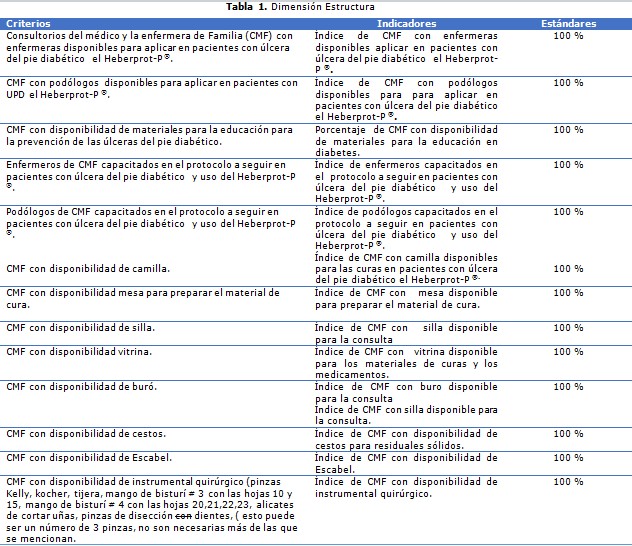 tabla 1