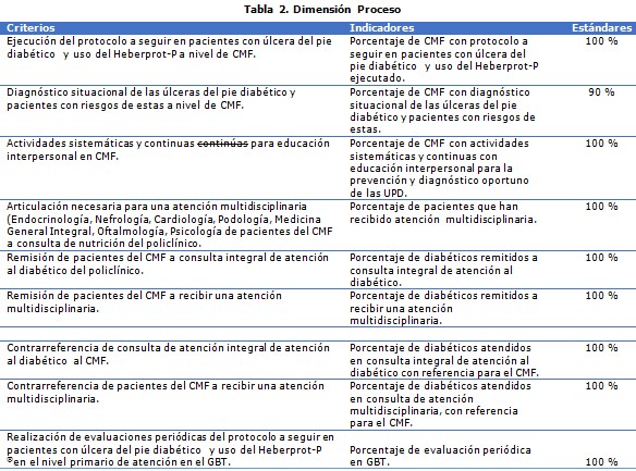 tabla 2