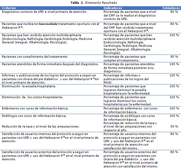 tabla 3