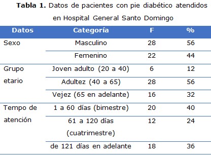 tabla 1