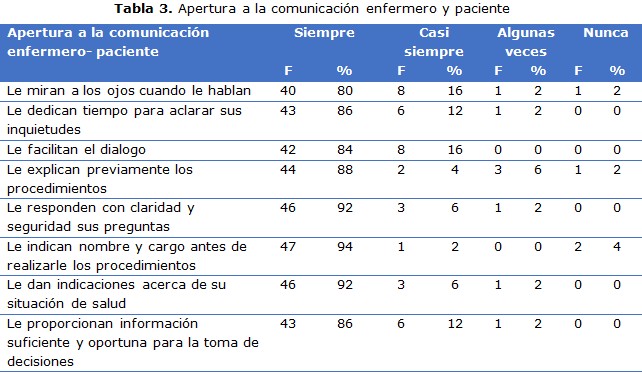 tabla 3