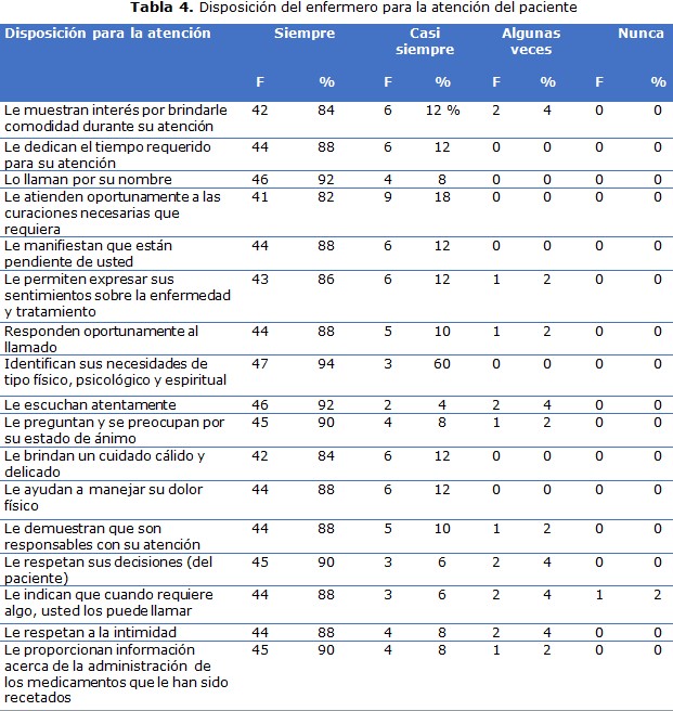 tabla 4