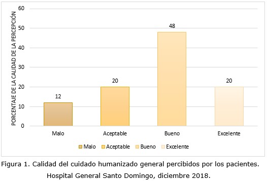 figura 1