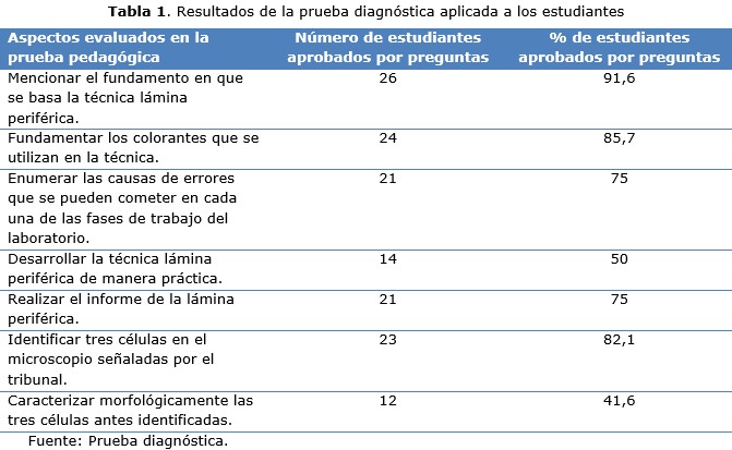 Tabla 1