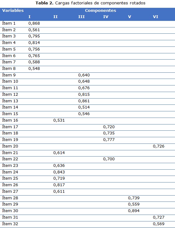 tabla 2