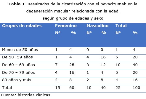 Tabla 1