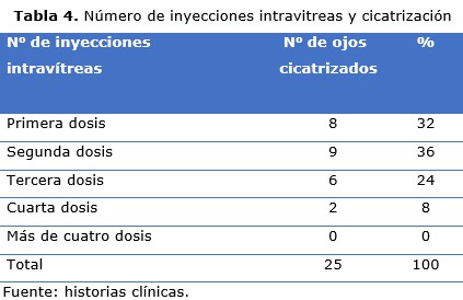 Tabla 4