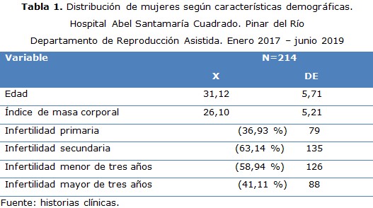 tabla 1