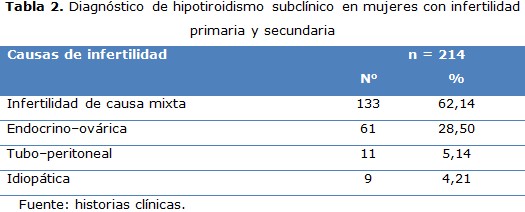 tabla 2