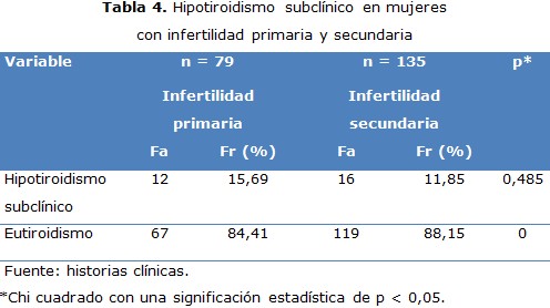 tabla 4