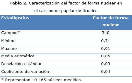 Tabla 2