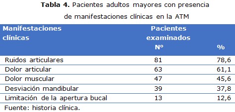 Tabla 4