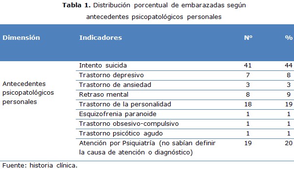 Tabla 1