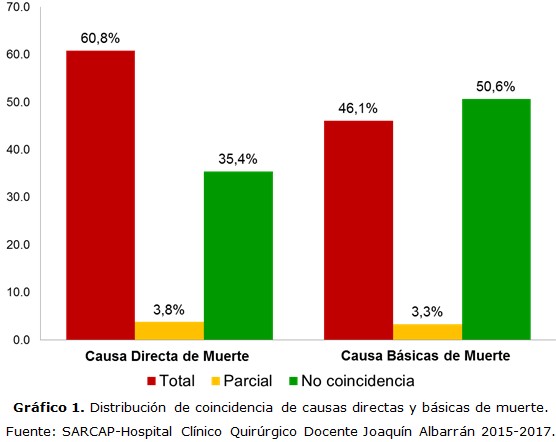 gfico 1