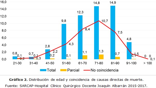 grafico 2