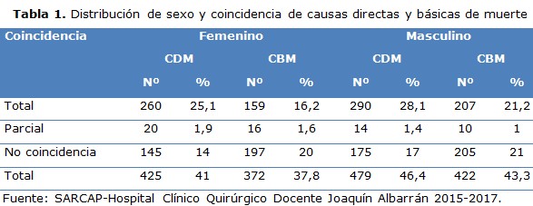 tabla 1