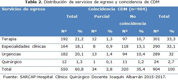 tabla 2