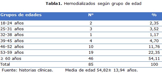 Tabla 1