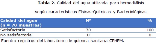 Tabla 2