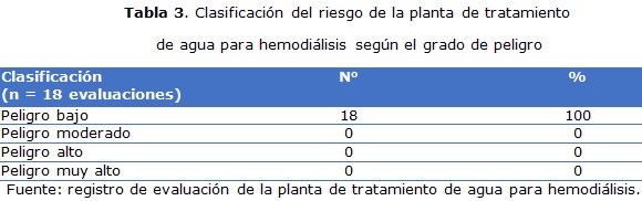 Tabla 3