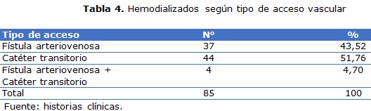 Tabla 4