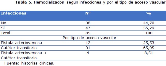 Tabla 5