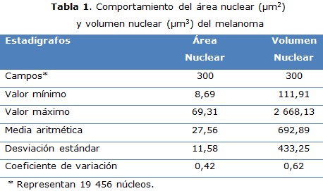 tabla 1