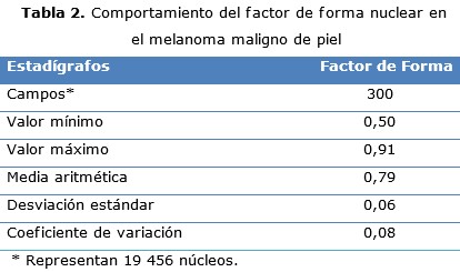 tabla 2