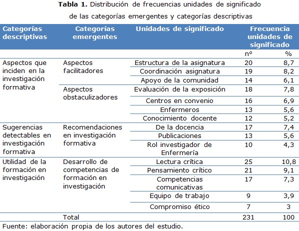 Tabla 1