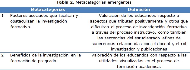 tabla 2