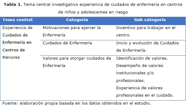 Tabla 1